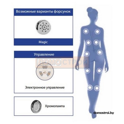 Гидромассажная система  Sirem Magic фотография