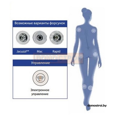 Гидромассажная система  Sirem Fitness фотография