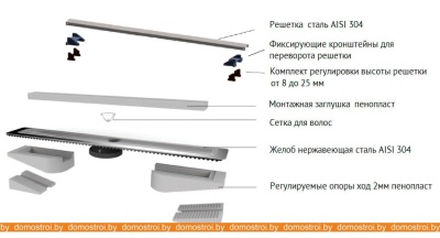 Душевой трап Berges Wasserhaus C1 Norma 900 090040 (матовый хром) фотография