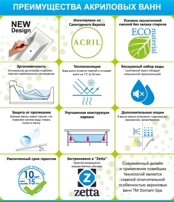 Акриловая ванна Domani-Spa Classic 160x70 фотография
