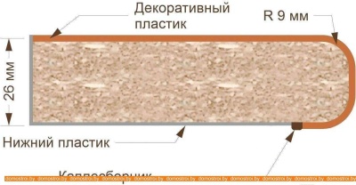 Кухня Кортекс-мебель Корнелия Ретро 2.5м (дуб сонома/королевский опал) фотография